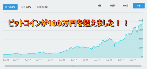 ビットコイン