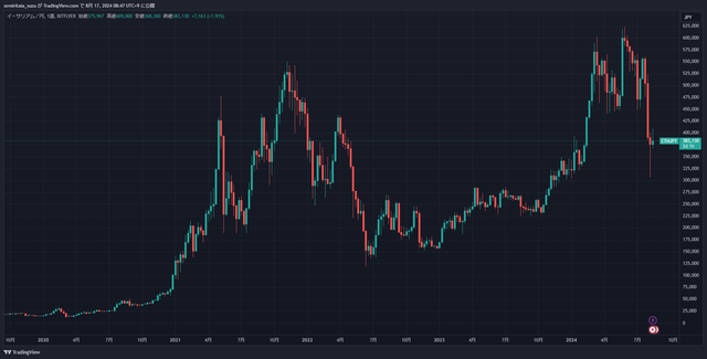 ETHJPY_2024-08-17_08-47-59_b0f69
