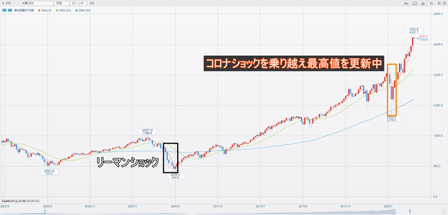 米国S500