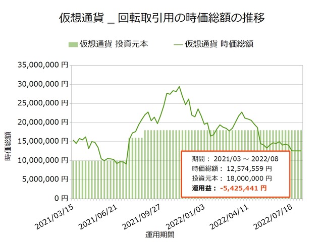 仮想通貨_回転取引用20220808