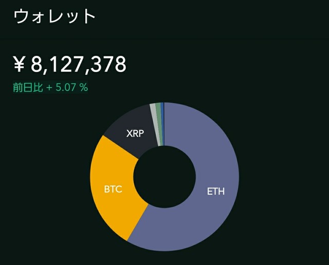 コインチェック