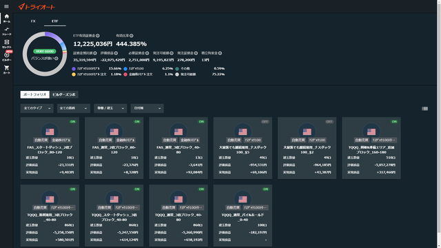 トライオートETF