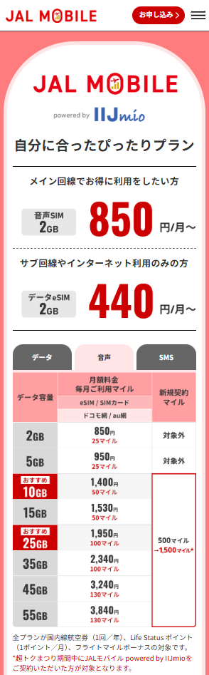 JALモバイルのプラン