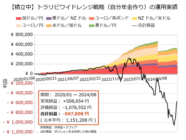 自分年金作り20240805