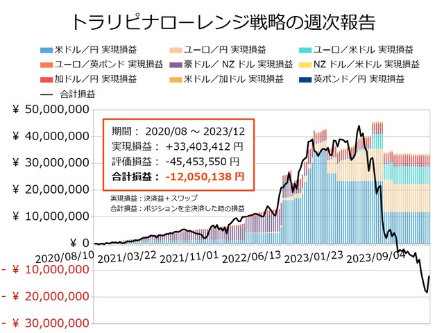 ナロー戦略の運用実績20231127