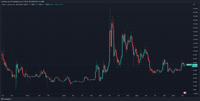 XRPJPY_2023-04-29_08-20-58_419d8