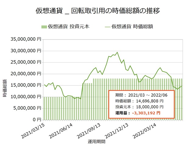 仮想通貨_回転取引用20220606