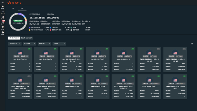 トライオートETF