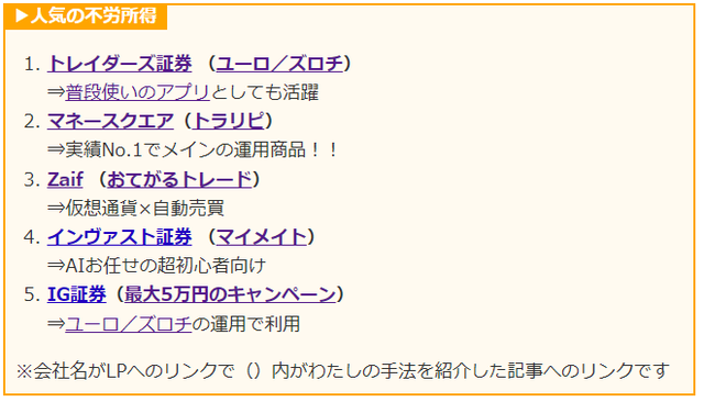 ランキング2022年12月