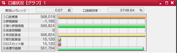 サイクル2