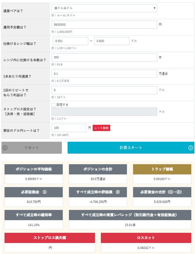 トラリピ運用試算表-豪ドル米ドル買い