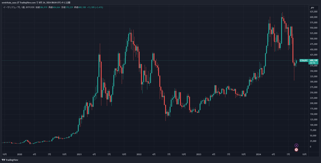 ETHJPY_2024-08-24_08-04-48_86353