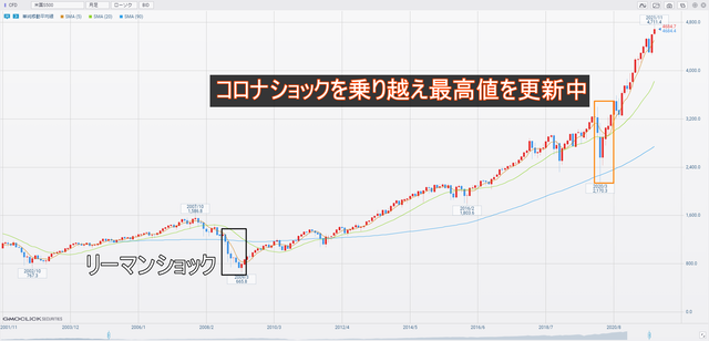 米国S500