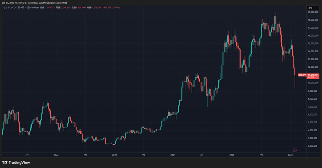 BTCJPY_2026-02-07_10-24-22_18a58