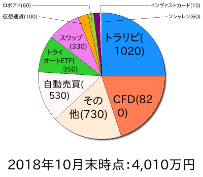 ポートフォリオ201810