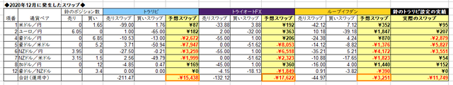 自動売買のスワップ2020年12月