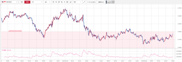 USDSGD