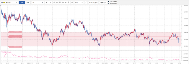 ②ノック/セック