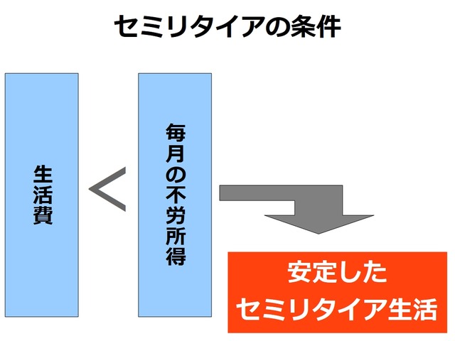 セミリタイアの条件２