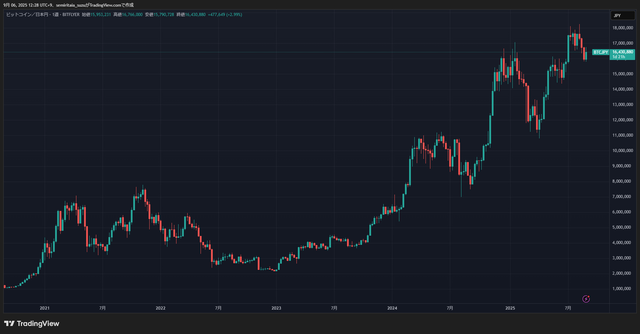 BTCJPY_2025-09-06_12-28-41_2ef6c