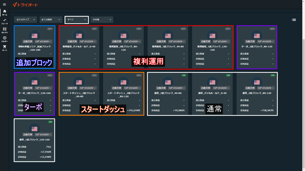 7 31までに要対応 ナスダック100トリプル 大暴落でも継続運用を運用中の人がやっておくこと 不労所得でセミリタイアを目指す30代のブログ