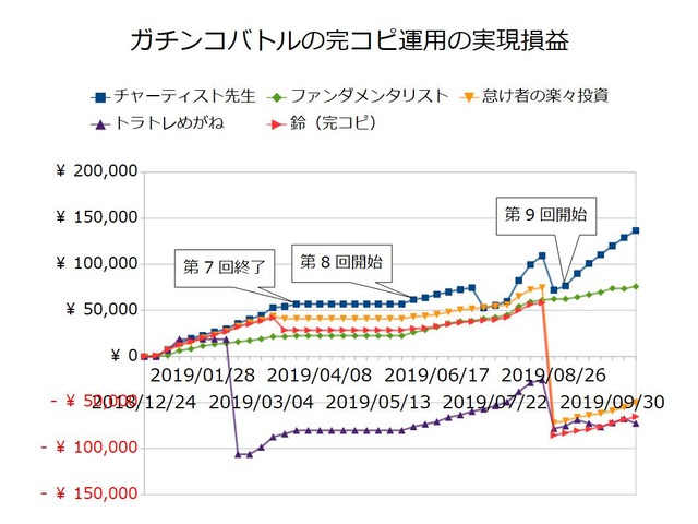 ガチンコバトルの実績20191014