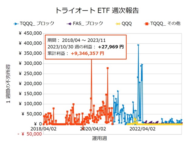 トライオートETF週次報告20231030