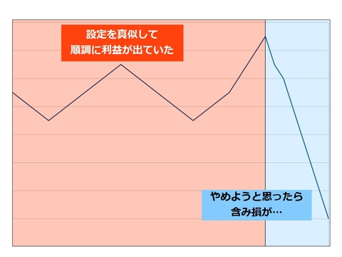 含み損