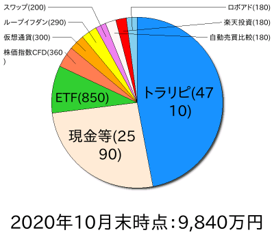ポートフォリオ202010