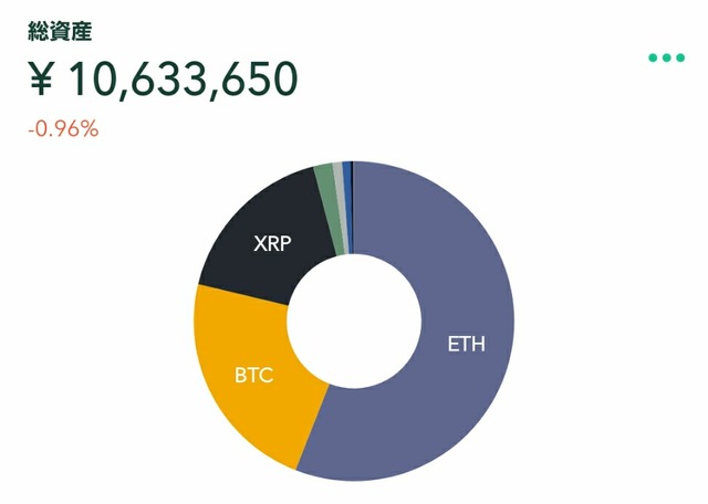 コインチェック