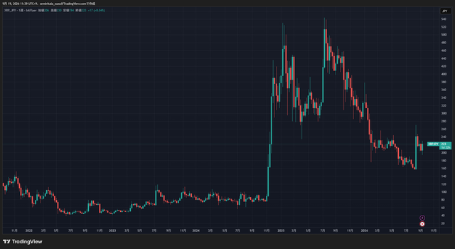 XRPJPY_2026-09-19_11-39-12_a1664