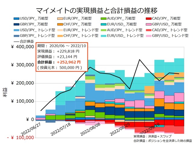 マイメイト20221003