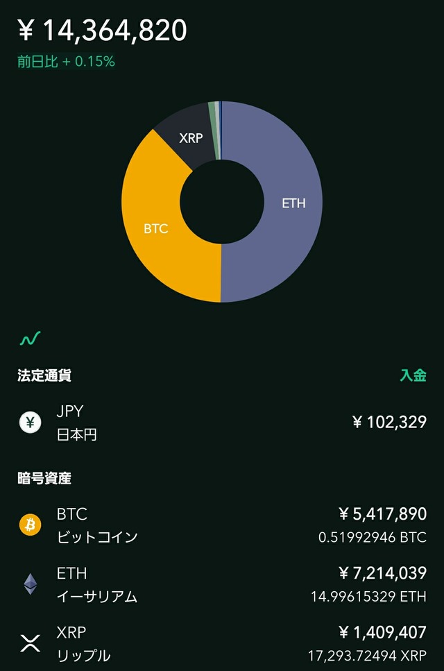 コインチェック