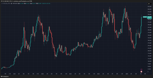 ETHJPY_2025-07-19_08-27-58_229ef
