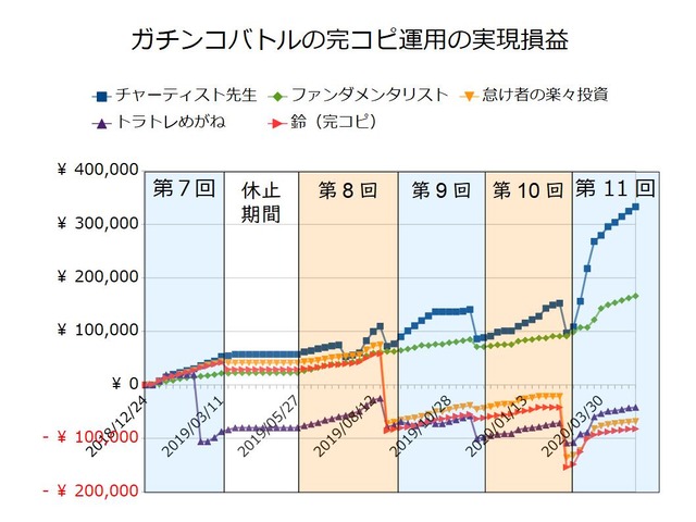 ガチンコバトルの実績20200504