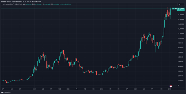 BTCJPY_2025-01-18_07-18-12_80531