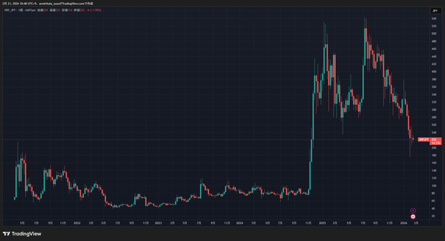 XRPJPY_2026-02-21_10-40-14_e1de6