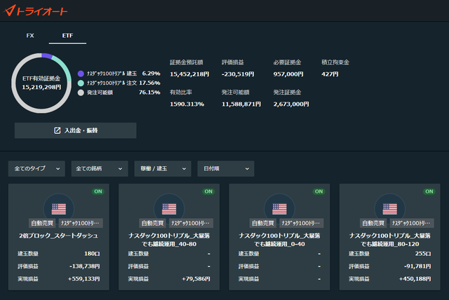 トライオートETF