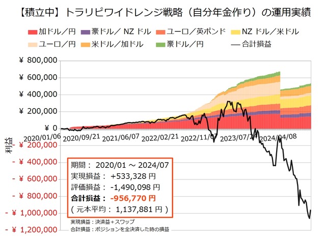 自分年金作り20240708