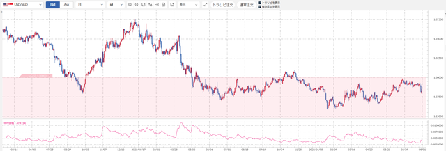 USDSGB