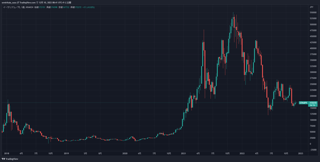 ETHJPY_2022-12-10_08-41-50_7c52e