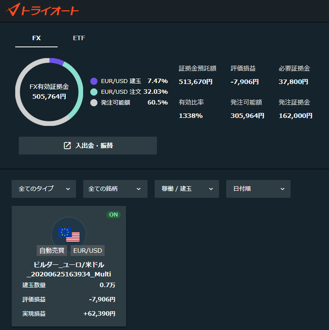 トライオートFX