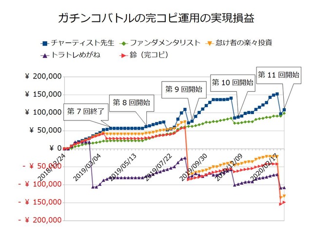 ガチンコバトルの実績20200302