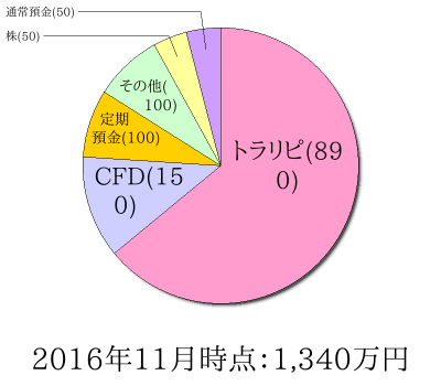 ポートフォリオ201611
