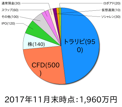 ポートフォリオ201711
