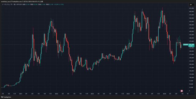 ETHJPY_2025-06-28_07-06-53_dcb4e