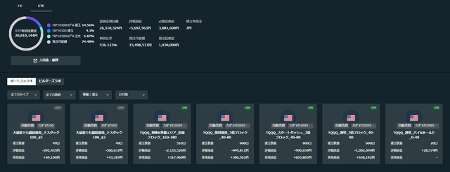 トライオートETF