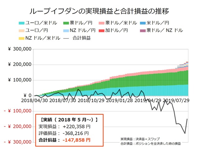 ループイフダン設定の実績20190902