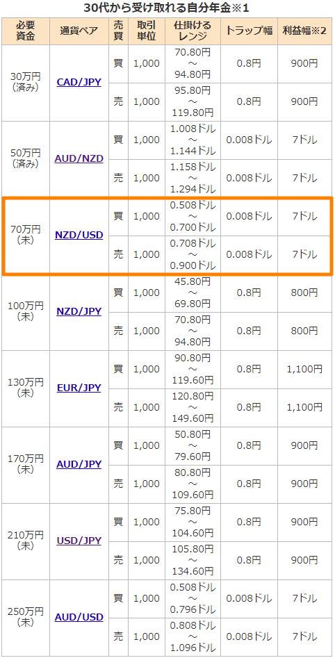 自分年金作りの設定