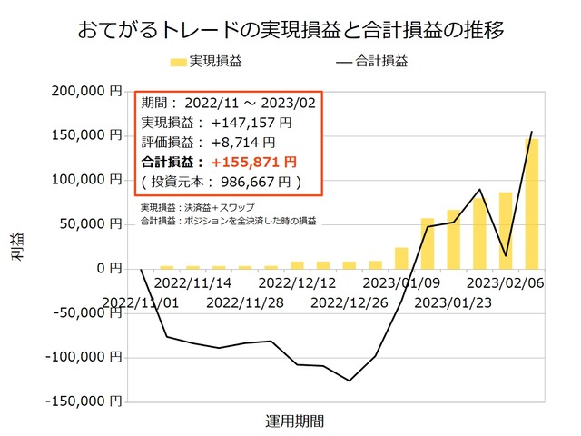 おてがるトレード20230213